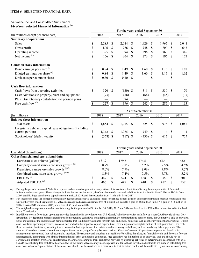 Valvoline Inc. 2018 Annual Report